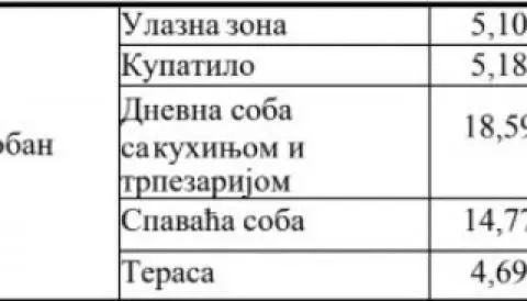 Sale, two bedroom apartment, 48m², Autokomanda, Voždovac Sve Podlokacije - image 2