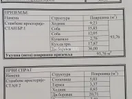 Sale, house, 369m², Leštane, Grocka - image 4