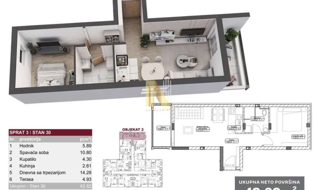 Prodaja, jednosoban stan, 43m², Telep, Novi Sad Sve Podlokacije