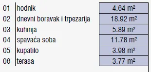 Prodaja, dvosoban stan, 49m², Palilula, Niš - image 5