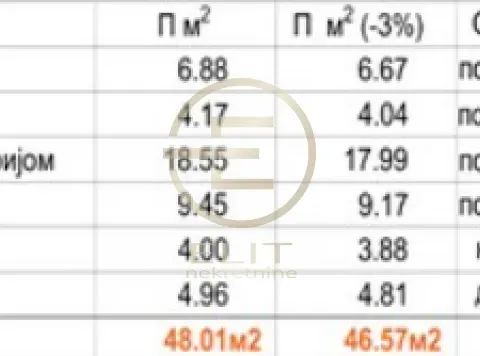 Sale, two bedroom apartment, 48m², Telep, Novi Sad Sve Podlokacije - image 3