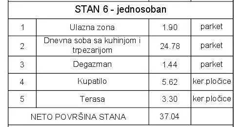 Sale, one bedroom apartment, 37m², Cvetkova Pijaca, Zvezdara Sve Podlokacije