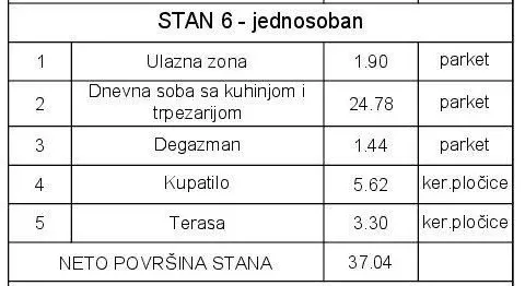 Sale, one bedroom apartment, 37m², Cvetkova Pijaca, Zvezdara Sve Podlokacije - image 4