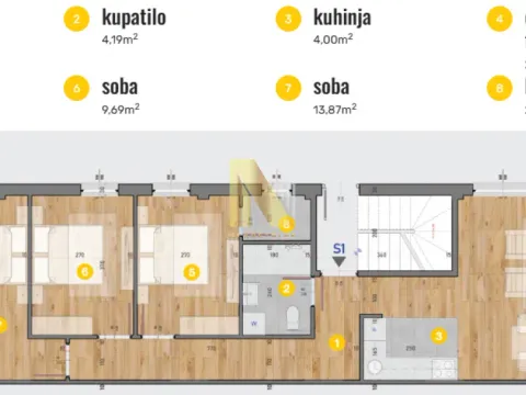 Sale, four bedroom apartment, 77m², Telep, Novi Sad Sve Podlokacije - image 4