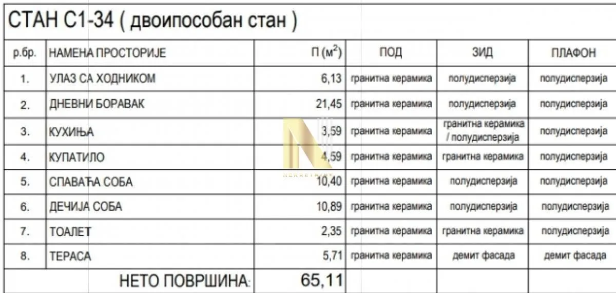 Prodaja, trosoban stan, 65m², Centar, Inđija