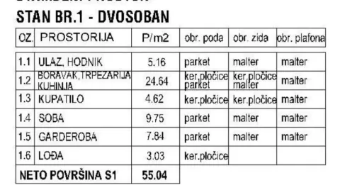 Tabela sa površinama i specifikacijom materijala za stan br. 1. - image 3