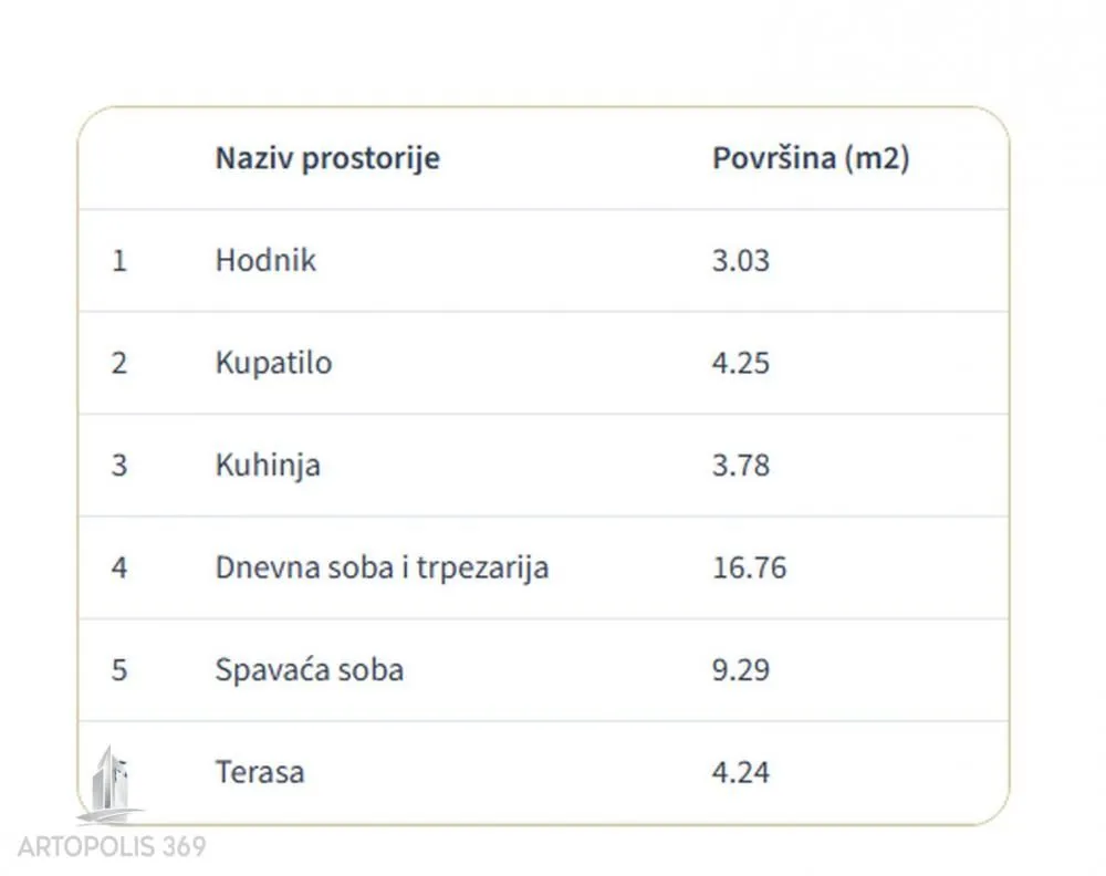 Prodaja, dvosoban stan, 41m², Cvetanova Ćuprija, Zvezdara Sve Podlokacije