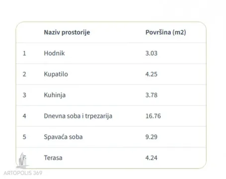 Prodaja, dvosoban stan, 41m², Cvetanova Ćuprija, Zvezdara Sve Podlokacije - image 10