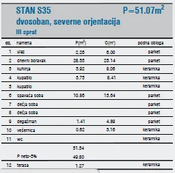 Sale, one bedroom apartment, 51m², Medijana, Niš - image 3