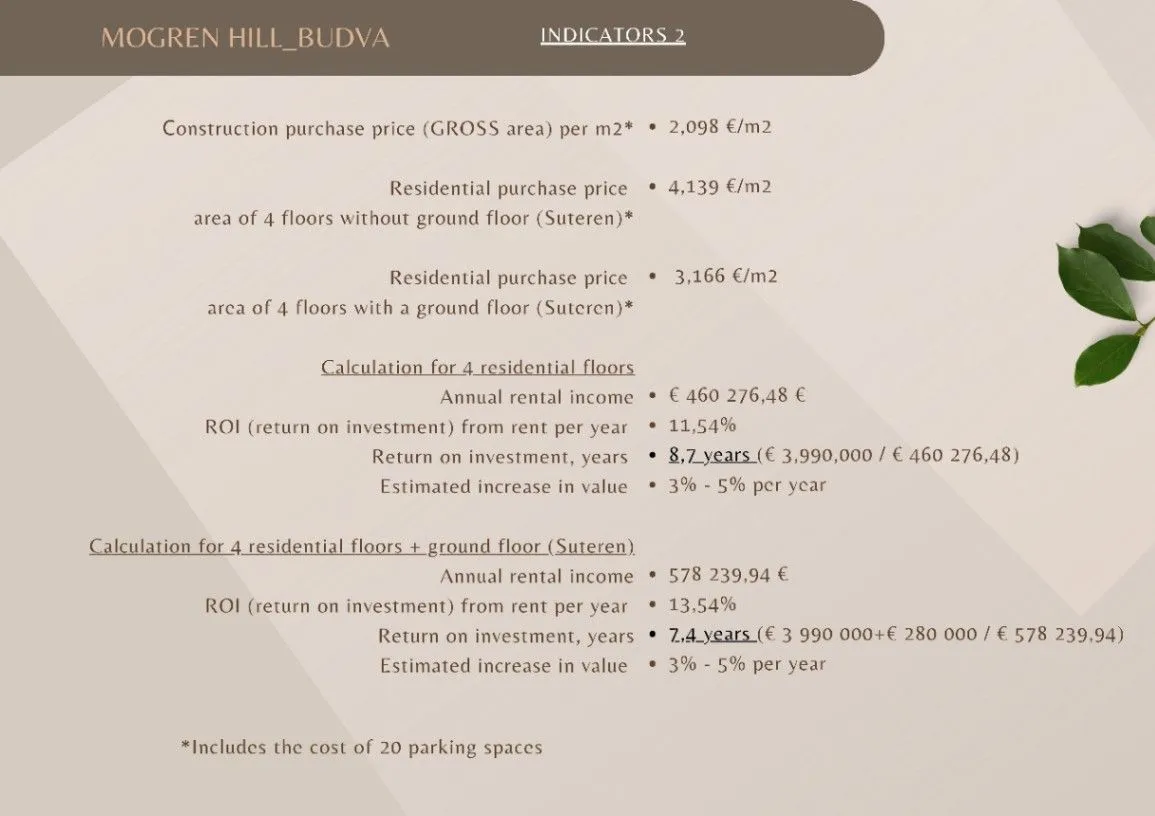 Sale, house, 1901m², Budva, Crna Gora