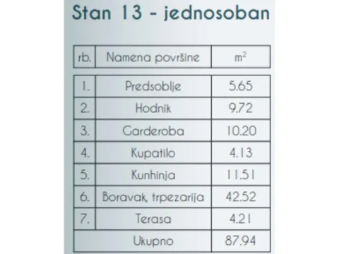 Prodaja, jednosoban stan, 88m², Altina, Beograd - image 8