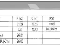 Prodaja, dvosoban stan, 68m², Crveni Krst, Beograd - image 4