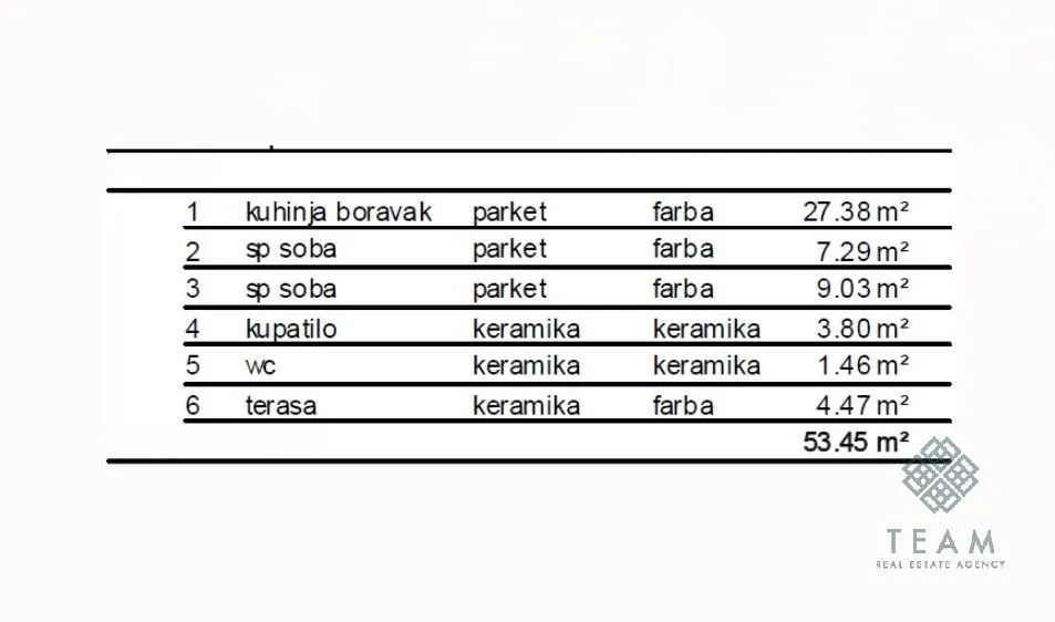 Prodaja, dvosoban stan, 53m², Central Point, Podgorica