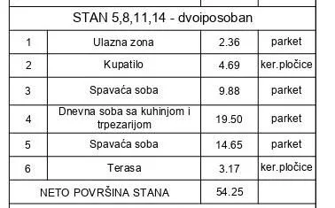 Prodaja, dvosoban stan, 54m², Uciteljsko Naselje, Zvezdara Sve Podlokacije - image 2