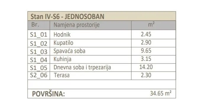 Prodaja, jednosoban stan, 35m², Zabjelo, Podgorica