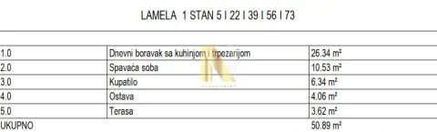 Tabela sa strukturom prostorija i kvadraturom stana. - image 3