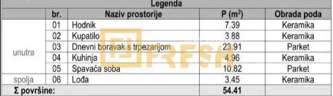 Prodaja, stan, 54m², Zabjelo, Podgorica