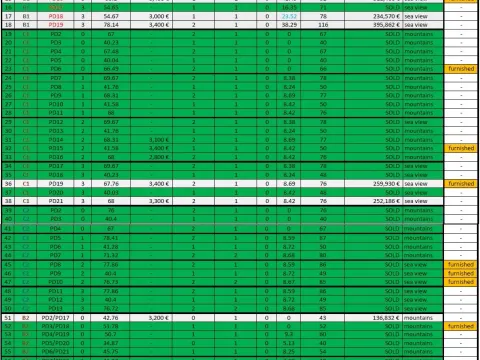 Prodaja, jednosoban stan, 78m², Igalo, Herceg Novi - image 13