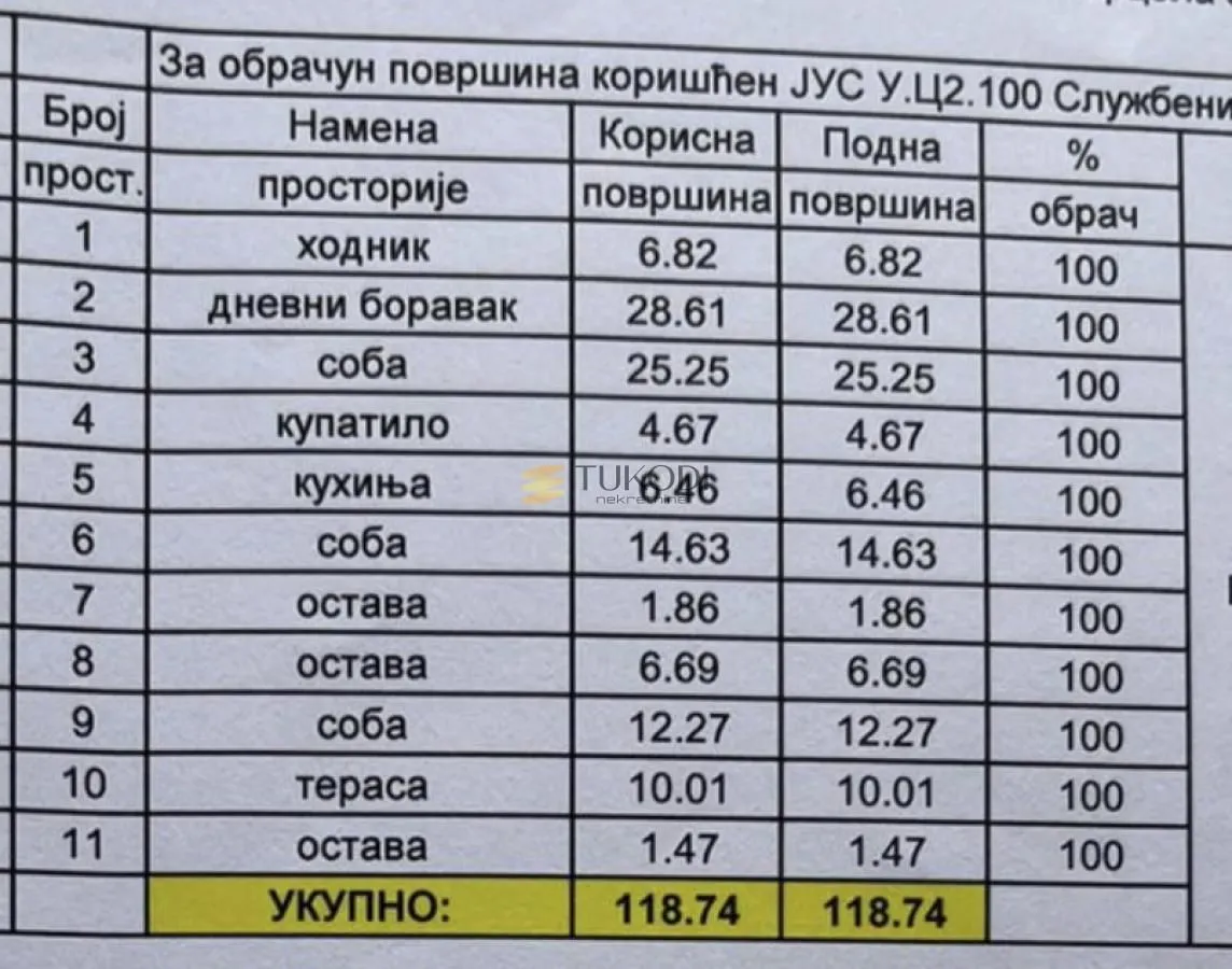 Prodaja, četvorosoban stan, 119m², Centar, Novi Sad