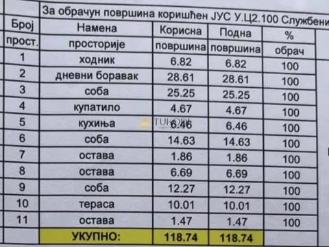 Prodaja, četvorosoban stan, 119m², Centar, Novi Sad - image 23