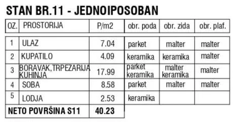 Prodaja, jednosoban stan, 40m², Zemun Centar, Zemun Sve Podlokacije