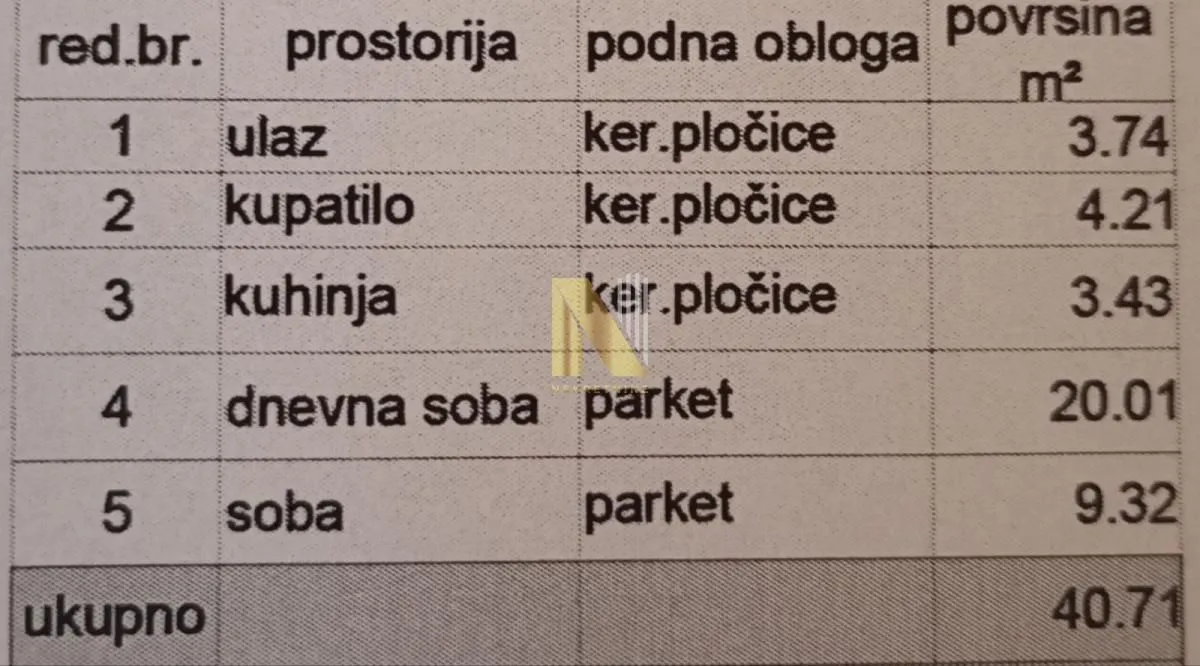 Prodaja, dvosoban stan, 39m², Socijalno, Novi Sad Sve Podlokacije