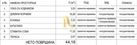 Tabela sa specifikacijom prostorija i površina nekretnine. - image 3