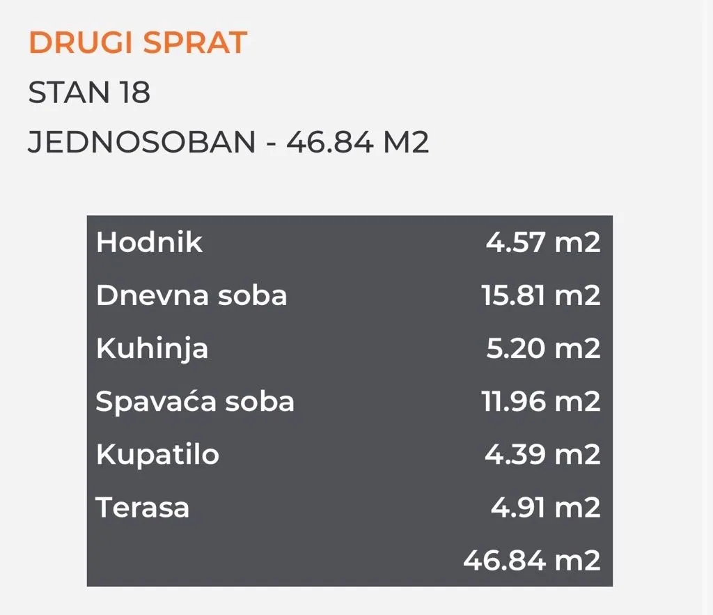 Tabelarni prikaz površina prostorija za jednosoban stan na drugom spratu.