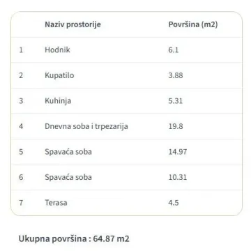 Tabela sa pregledom prostorija i površina stana. - image 8