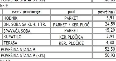 Prodaja, jednosoban stan, 51m², Pantelej, Niš - image 4