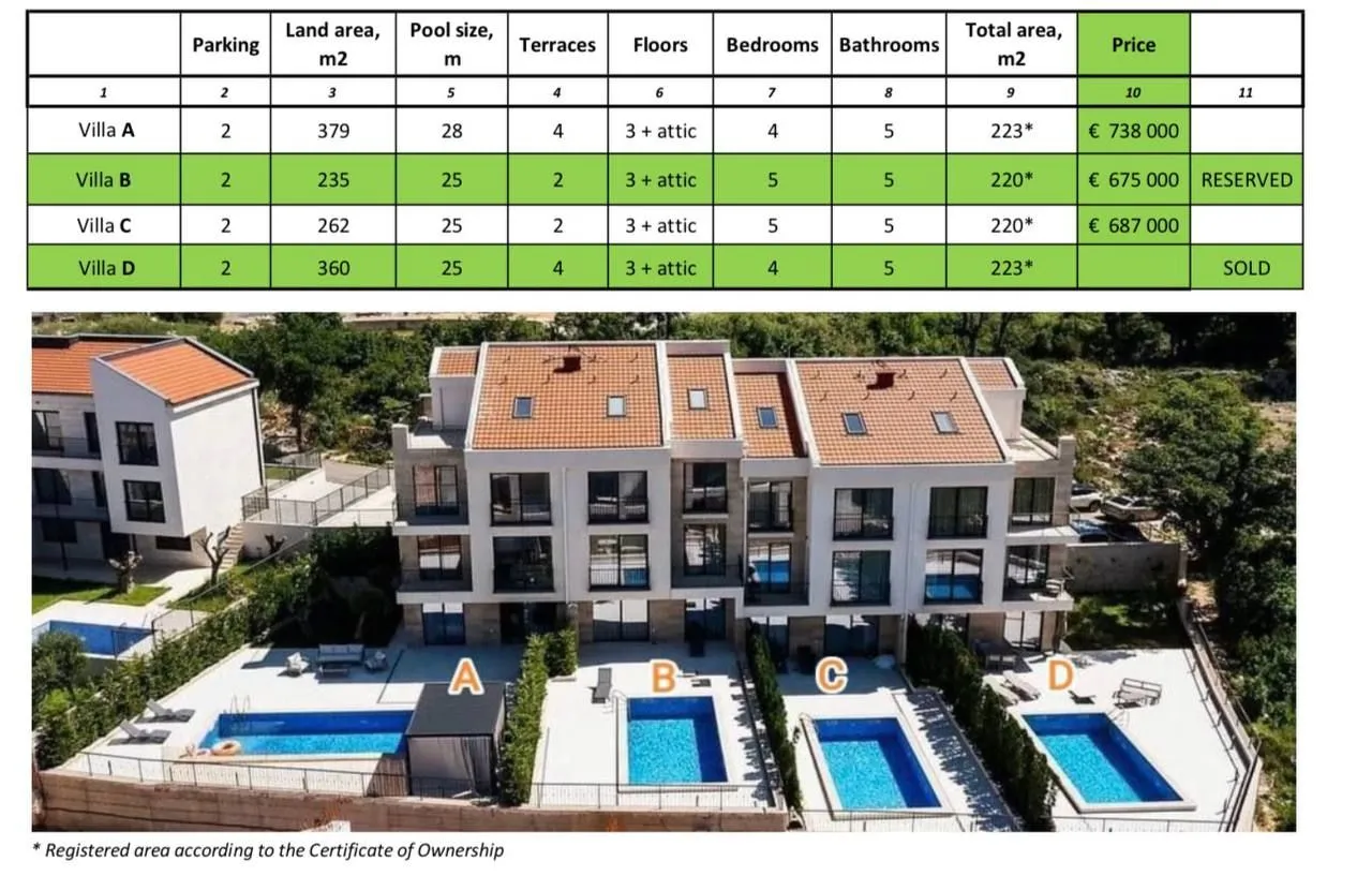 Sale, house, 223m², Reževići, Budva
