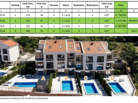 Prodaja, kuća, 223m², Reževići, Budva - image 10