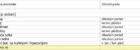 Sale, two bedroom apartment, 67m², Pantelej, Niš - image 4