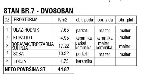 Prodaja, dvosoban stan, 45m², Zemun Centar, Zemun Sve Podlokacije