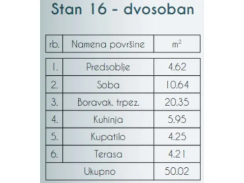 Prodaja, dvosoban stan, 50m², Altina, Beograd - image 4
