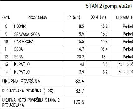 Sale, three bedroom apartment, 180m², Medijana, Niš