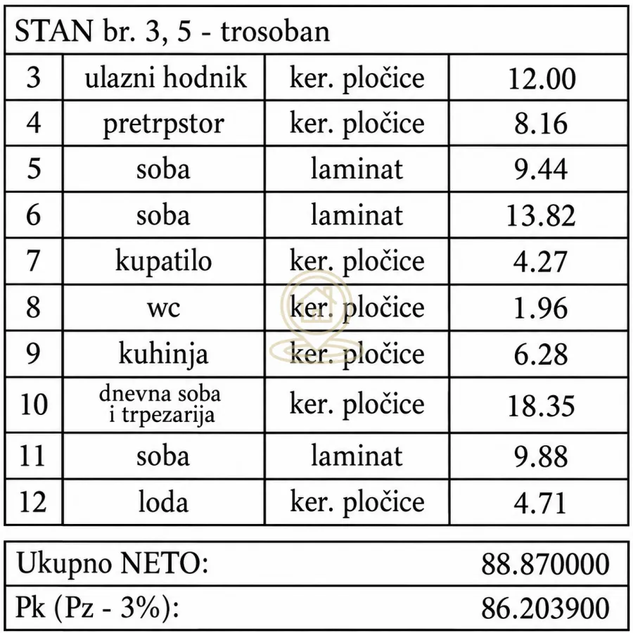 Tabela sa strukturom prostorija i površinama stana.
