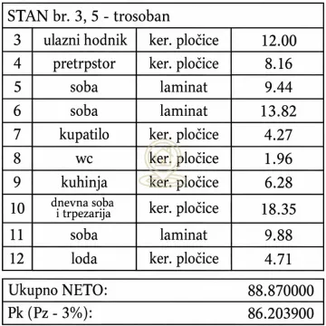 Tabela sa strukturom prostorija i površinama stana. - image 4