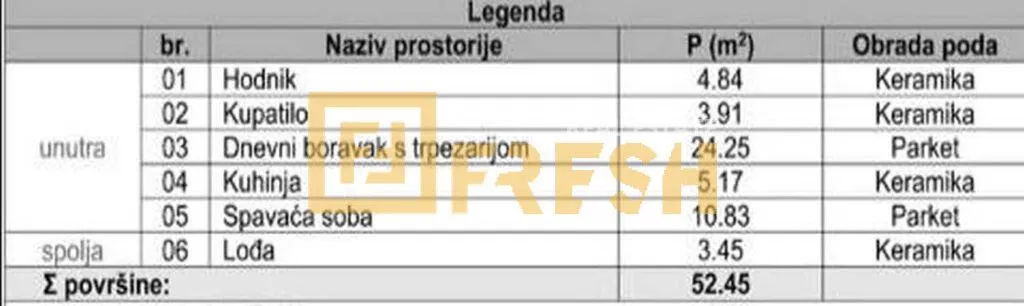 Prodaja, stan, 52m², Zabjelo, Podgorica