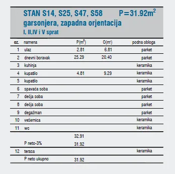 Prodaja, jednosoban stan, 32m², Medijana, Niš - image 3
