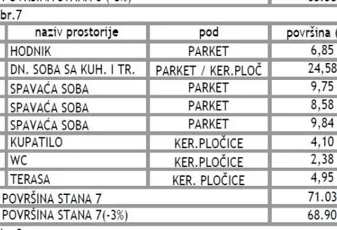 Prodaja, trosoban stan, 69m², Pantelej, Niš - image 4