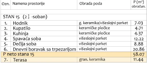 Prodaja, dvosoban stan, 69m², Medijana, Niš