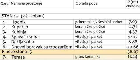 Sale, two bedroom apartment, 69m², Medijana, Niš - image 5