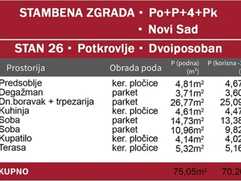 Prodaja, jednosoban stan, 70m², Podbara, Novi Sad Sve Podlokacije - image 4