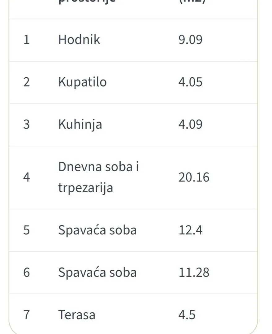 Prodaja, trosoban stan, 66m², Veliki Mokri Lug, Zvezdara Sve Podlokacije
