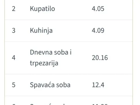 Sale, three bedroom apartment, 66m², Veliki Mokri Lug, Zvezdara Sve Podlokacije - image 9