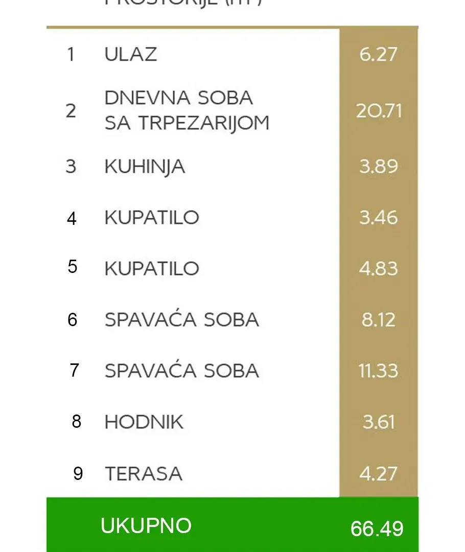 Sale, two bedroom apartment, 66m², Voždovac Sve Podlokacije, Beograd