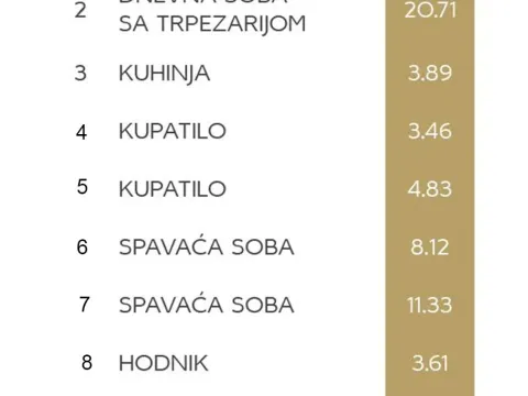 Sale, two bedroom apartment, 66m², Voždovac Sve Podlokacije, Beograd - image 5