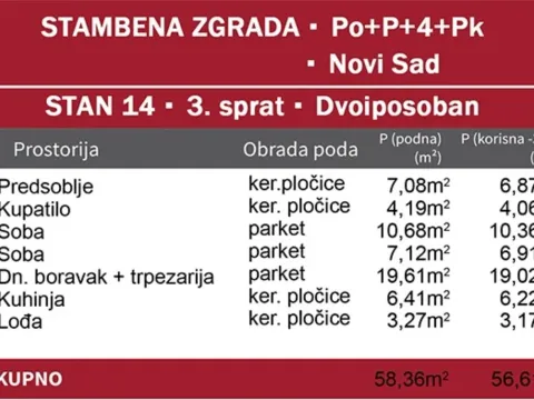 Prodaja, jednosoban stan, 57m², Podbara, Novi Sad Sve Podlokacije - image 4