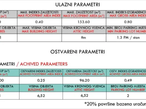 Sale, land lot, 384m², Podi, Herceg Novi - image 5